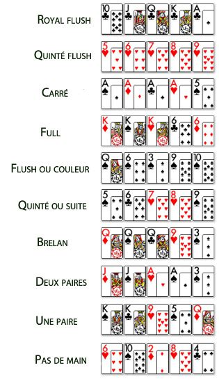 carte poker pdf